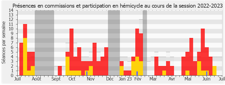 Participation globale-20222023 de Louis Boyard