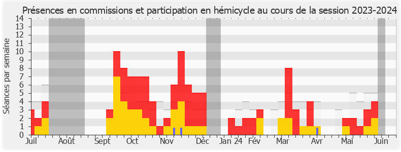 Participation globale-20232024 de Louis Boyard