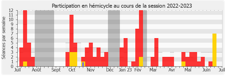 Participation hemicycle-20222023 de Louis Margueritte