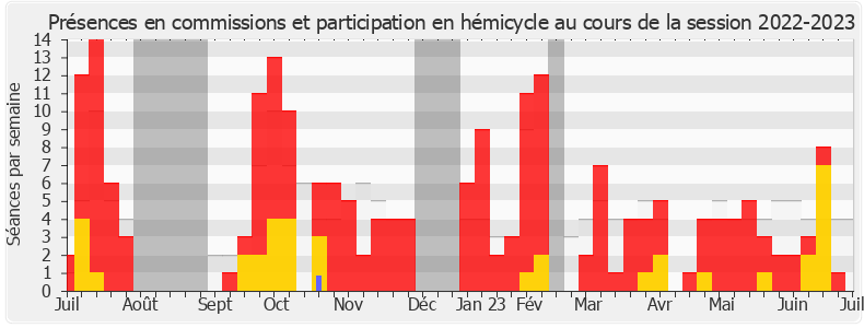 Participation globale-20222023 de Louis Margueritte