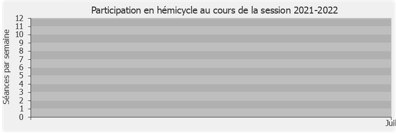 Participation hemicycle-20212022 de Luc Geismar