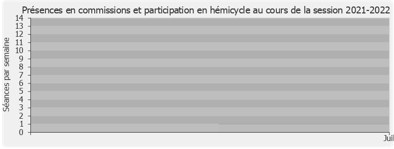 Participation globale-20212022 de Luc Geismar