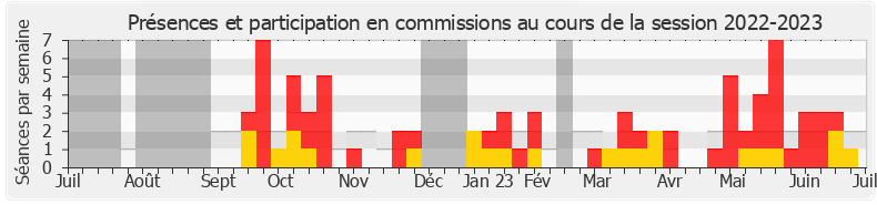 Participation commissions-20222023 de Luc Geismar