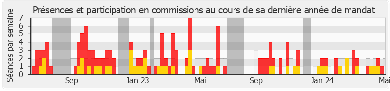 Participation commissions-legislature de Lysiane Métayer