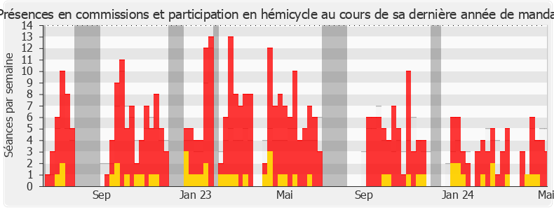 Participation globale-legislature de Lysiane Métayer