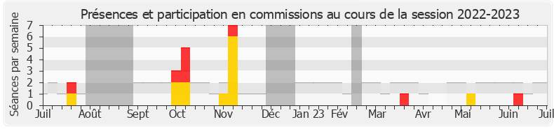 Participation commissions-20222023 de Marcellin Nadeau