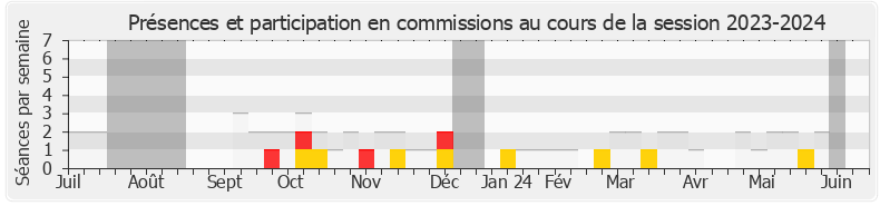 Participation commissions-20232024 de Marcellin Nadeau