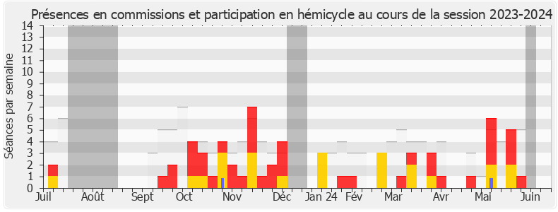 Participation globale-20232024 de Marcellin Nadeau