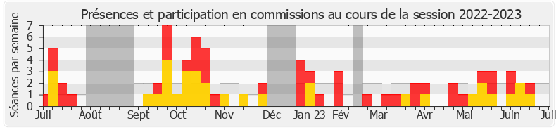 Participation commissions-20222023 de Marianne Maximi