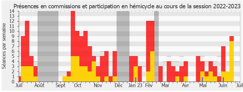 Participation globale-20222023 de Marianne Maximi