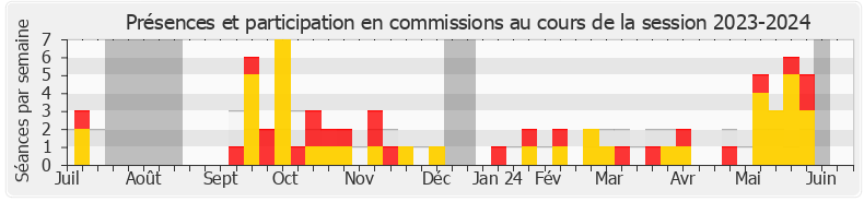 Participation commissions-20232024 de Marianne Maximi