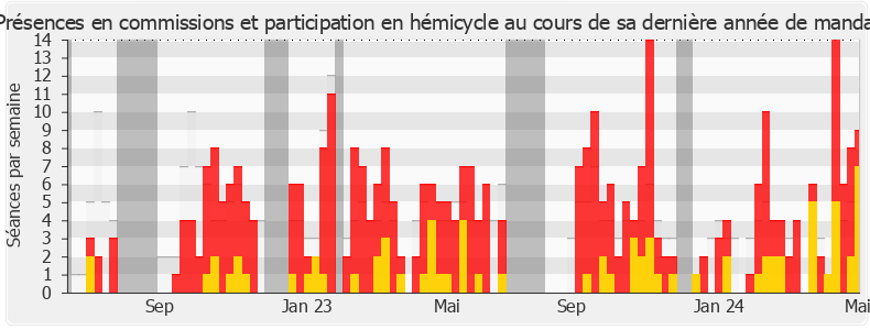 Participation globale-annee de Marie-France Lorho