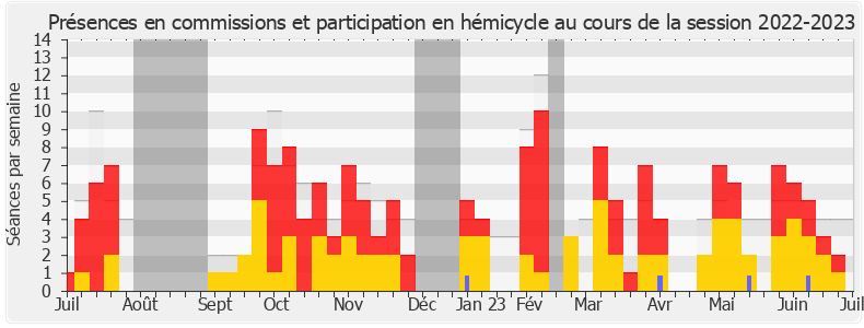 Participation globale-20222023 de Marie Pochon