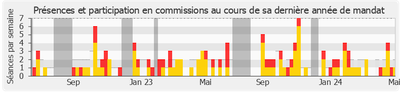 Participation commissions-legislature de Marietta Karamanli