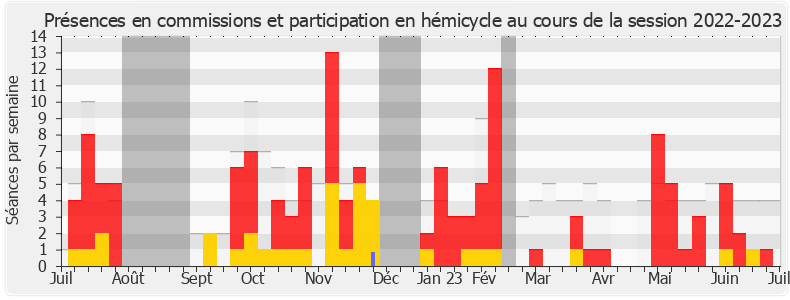 Participation globale-20222023 de Marjolaine Meynier-Millefert