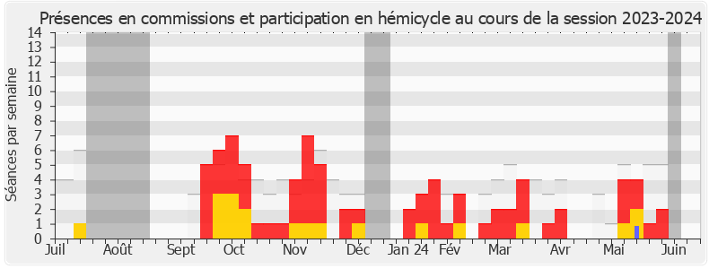 Participation globale-20232024 de Marjolaine Meynier-Millefert