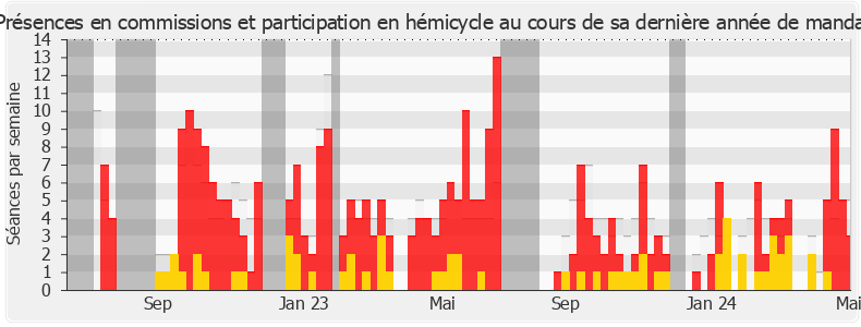 Participation globale-legislature de Mathilde Desjonquères