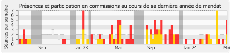 Participation commissions-legislature de Mathilde Hignet