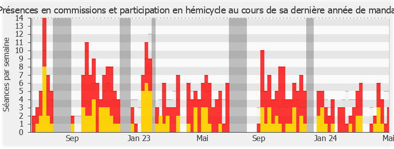 Participation globale-annee de Mathilde Panot