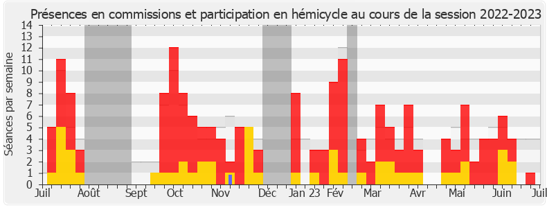 Participation globale-20222023 de Mathilde Paris