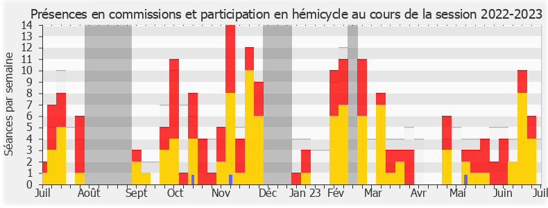 Participation globale-20222023 de Matthias Tavel