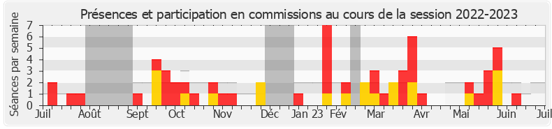 Participation commissions-20222023 de Maud Petit