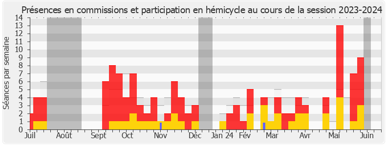 Participation globale-20232024 de Maud Petit