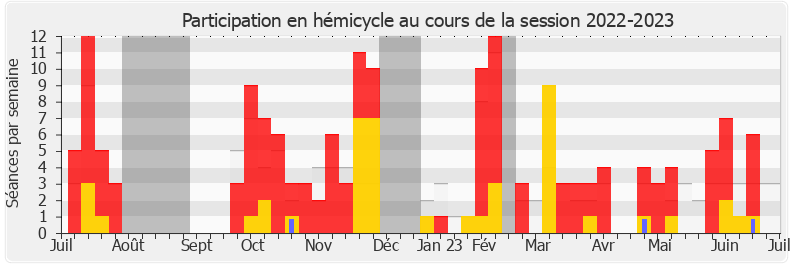 Participation hemicycle-20222023 de Maxime Laisney