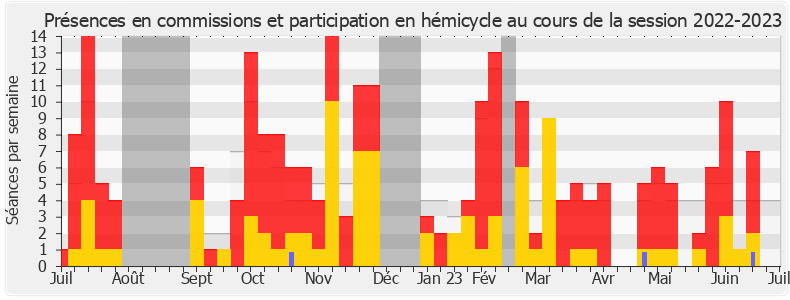 Participation globale-20222023 de Maxime Laisney