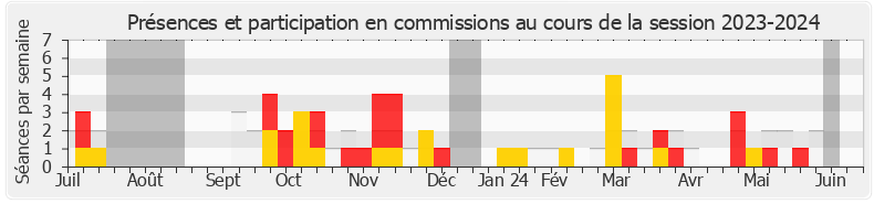 Participation commissions-20232024 de Maxime Laisney