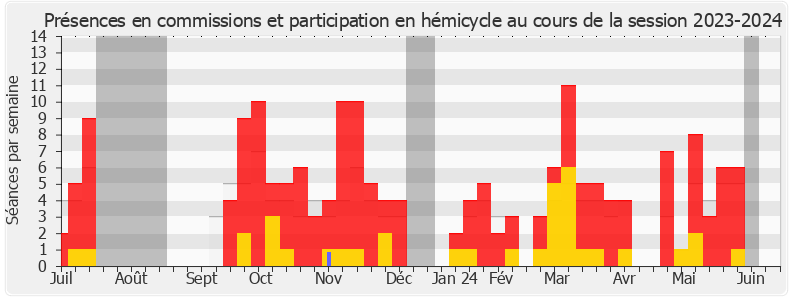 Participation globale-20232024 de Maxime Laisney