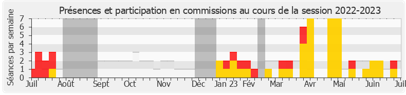 Participation commissions-20222023 de Mélanie Thomin