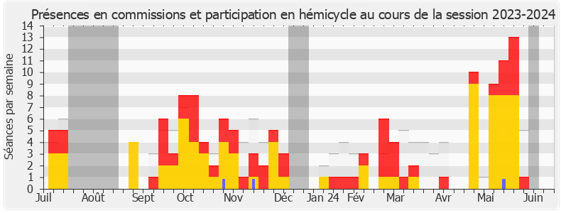 Participation globale-20232024 de Mélanie Thomin