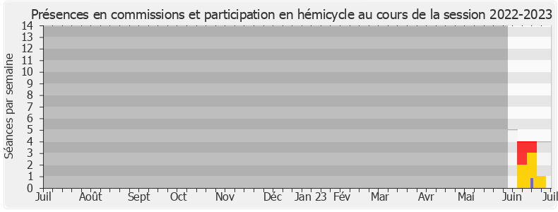 Participation globale-20222023 de Mereana Reid Arbelot