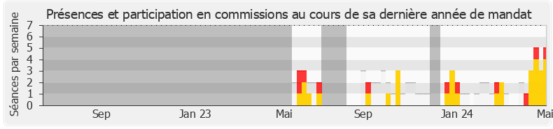 Participation commissions-legislature de Mereana Reid Arbelot