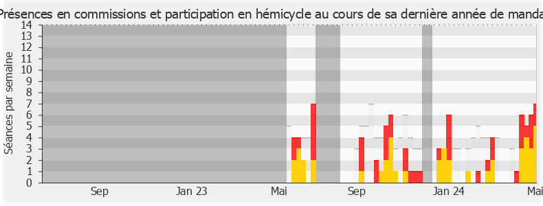 Participation globale-legislature de Mereana Reid Arbelot