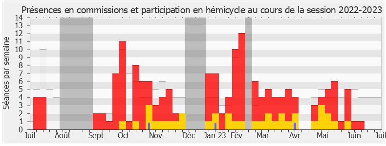 Participation globale-20222023 de Michel Guiniot