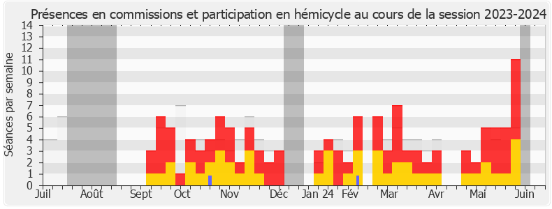 Participation globale-20232024 de Michel Guiniot