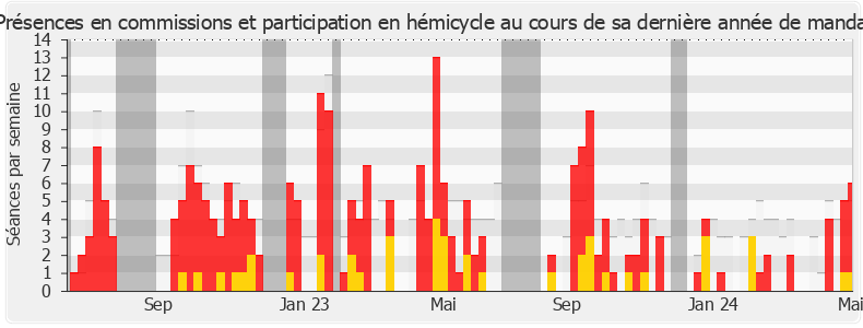 Participation globale-annee de Michèle Martinez