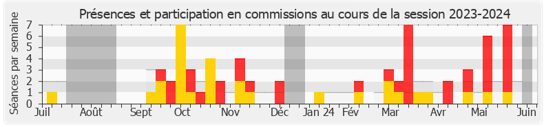 Participation commissions-20232024 de Mickaël Bouloux