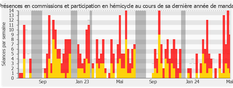 Participation globale-legislature de Mickaël Bouloux