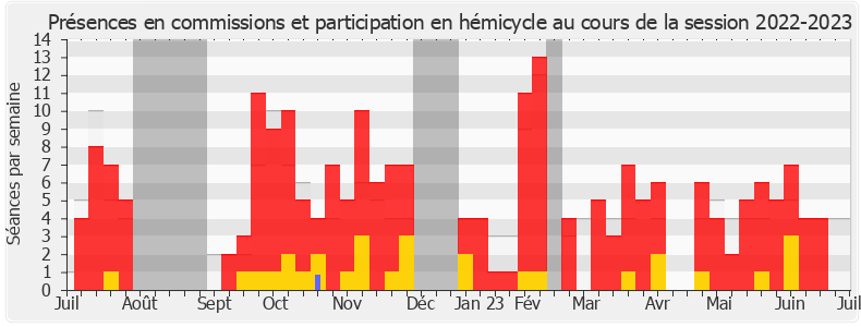 Participation globale-20222023 de Mickaël Cosson