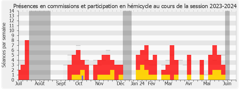 Participation globale-20232024 de Mickaël Cosson