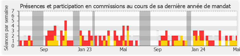 Participation commissions-legislature de Mickaël Cosson