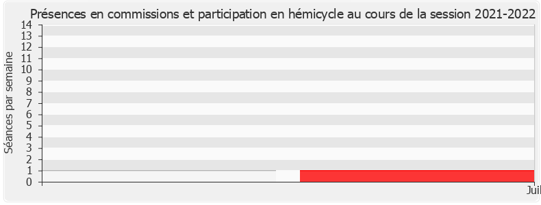 Participation globale-20212022 de Mounir Belhamiti