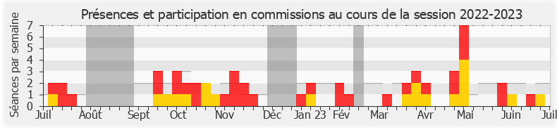 Participation commissions-20222023 de Murielle Lepvraud