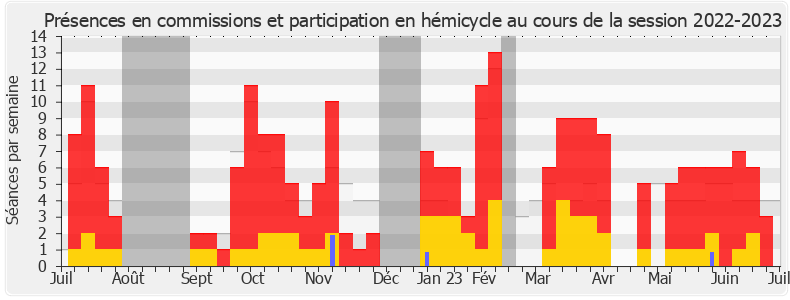 Participation globale-20222023 de Nadège Abomangoli