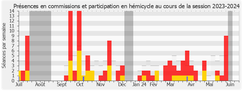 Participation globale-20232024 de Nadia Hai