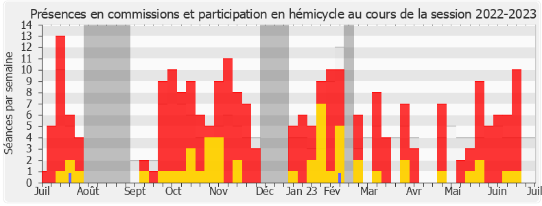 Participation globale-20222023 de Nathalie Oziol