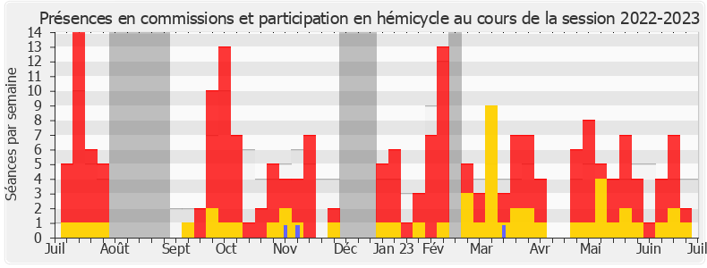 Participation globale-20222023 de Nicolas Dragon